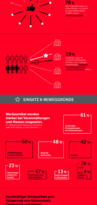 Infographic Berendsohn Promotional Items