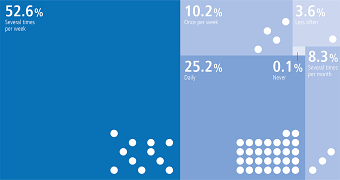 Infographics E-Bike Repair Study 2020