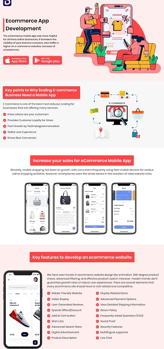 Ecommerce App Development