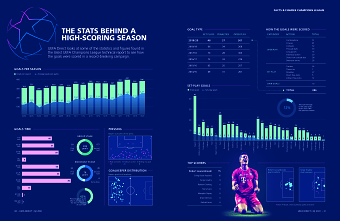 Infographics