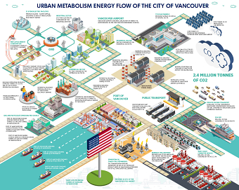 Infographic Designs