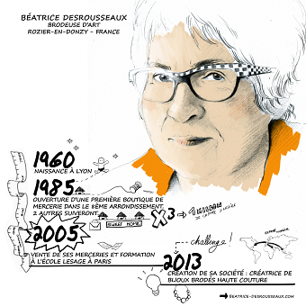 Graphic portraits