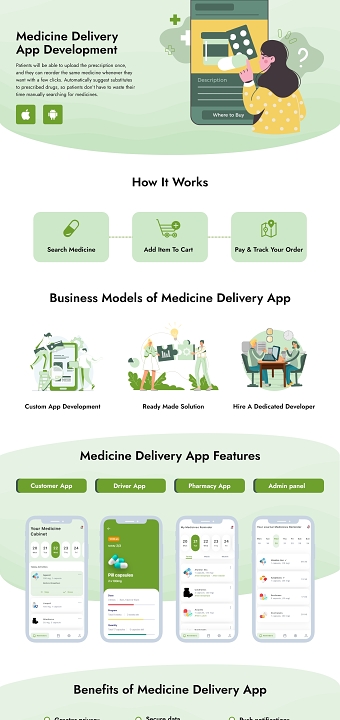 Medicine Delivery App Development