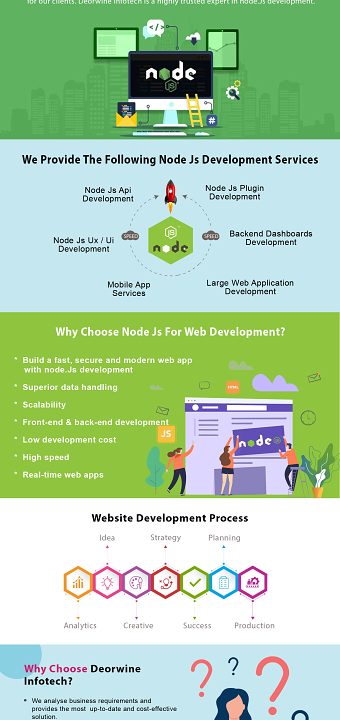 Node Js Development Services in USA