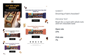 KIND Snacks Email Marketing