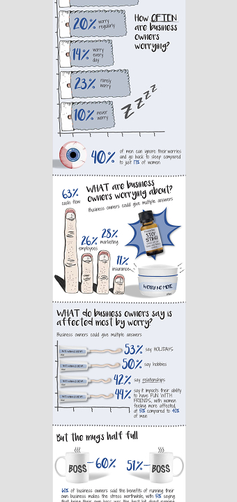 Infographics - various