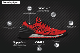 Superdry All Terrain