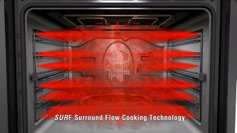 Blomberg | Surf