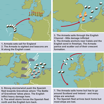 BBC Bitesize - History