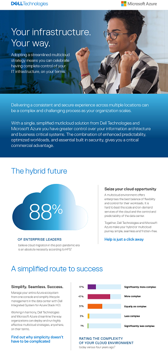 Dell Technologies B2B