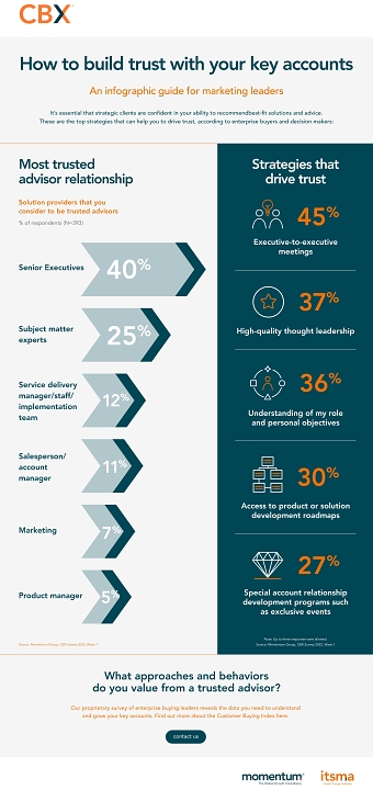 CBX Infographic