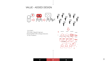 Infographics