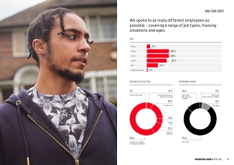 Shelter: Housing Wellbeing Report & digital banners