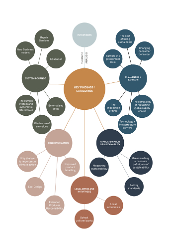 Sustainability in Fashion - Manifesto Infographics