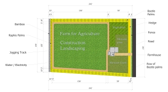 Landscape layout ...