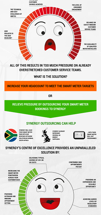 Synergy Outsourcing: A Smart Meter Solution