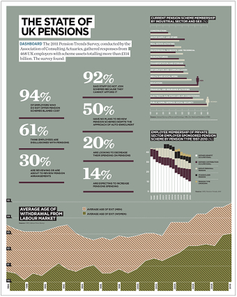 Infographics