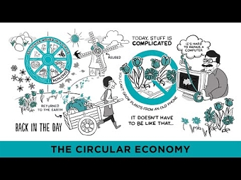 E-Bay- Circular Economy: An Engine of the Future