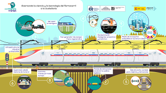 Conciencia de tren