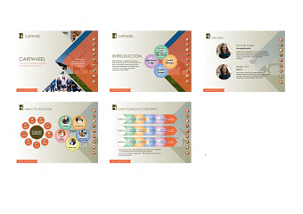PowerPoint design
