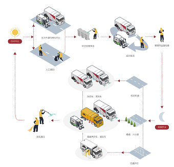 Isometric infographics