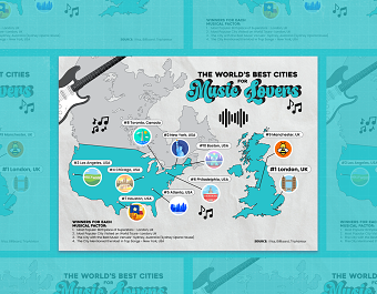 Map and Table Infographics for Best Cities for Music Lovers
