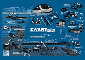 Infographic: Zwart Infracare