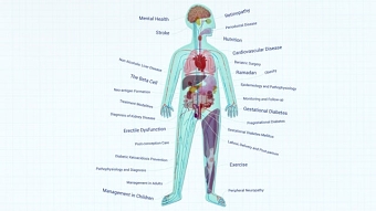 EASD e-learning