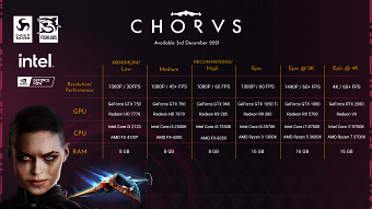 Spec Sheets for different titles