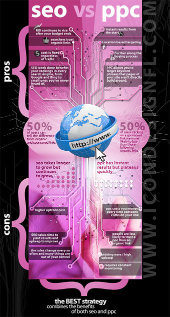 Infographics for design agency