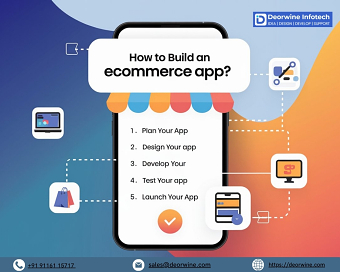 Transform Your Business with a Custom eCommerce App