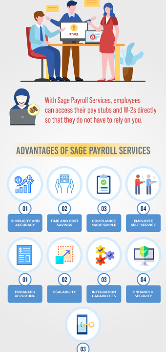 Infographic Presentation