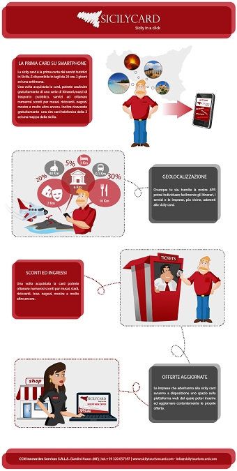 Infographic