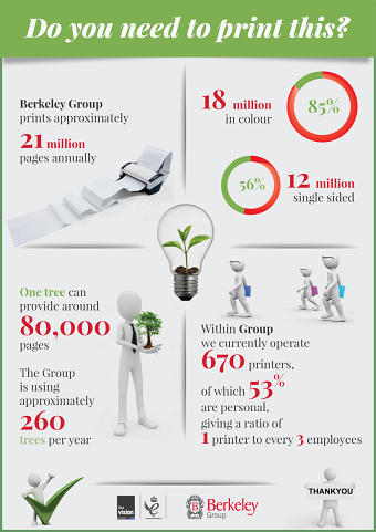 Infographics visuals