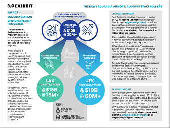 Corporate Presentation Infographics
