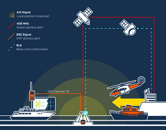 MArine safety infographics