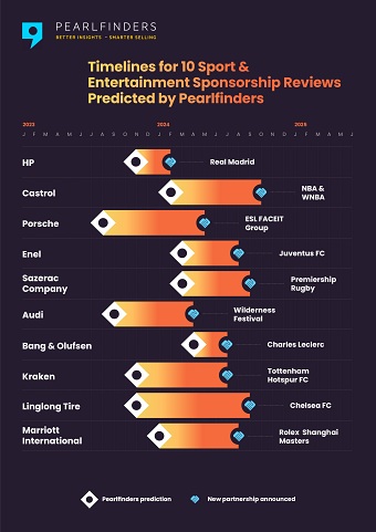 Pearlfinders Infographics