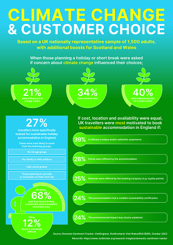 Infographics
