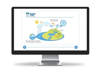 Saving Water Presentation