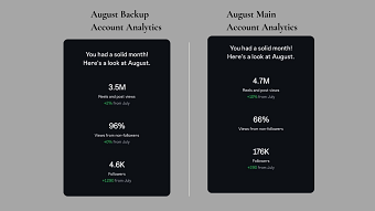 Social Media Performance Reporting