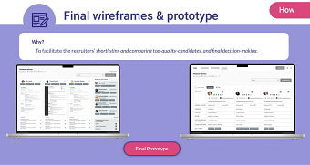 Welfound: Applicant Screening and Recruitment UX