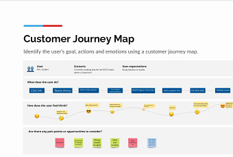 Academator: Improving an AI-Powered Learning Platform