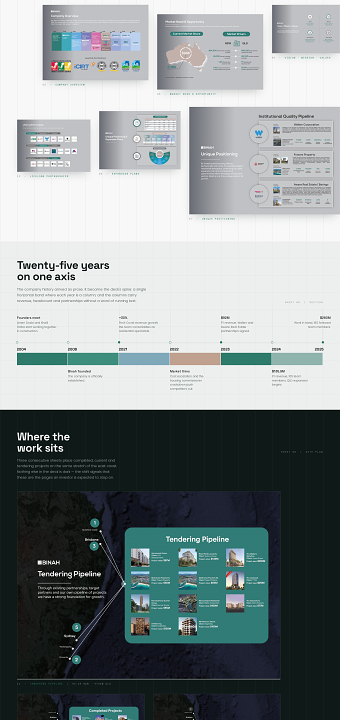 Investment Pitch Deck Design | Construction Group