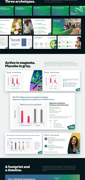 Sales Deck Design for Nutraceutical Ingredients Brand