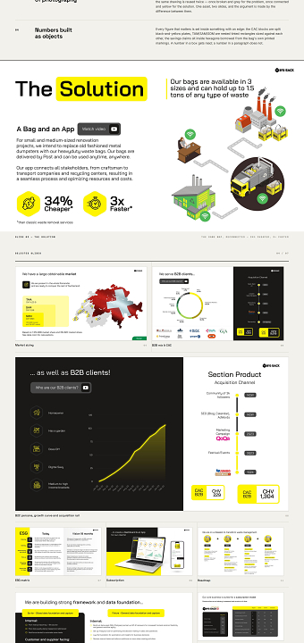 Investor Pitch Deck Design — Waste Management CHF 2M