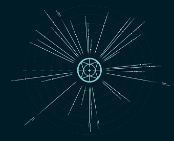 Studio brochure