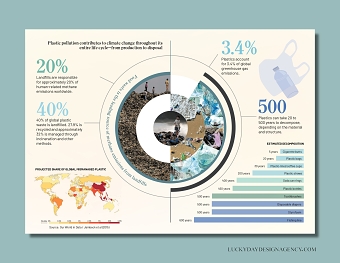 Climate Change Graphics