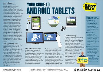 Illustrations for Best Buy User Guides