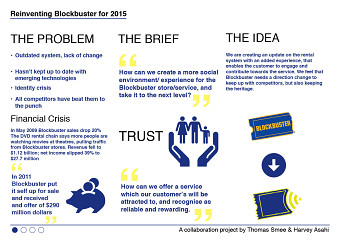 Reinventing Blockbuster For 2015