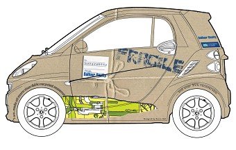 Balfour Beatty: Car Wrap